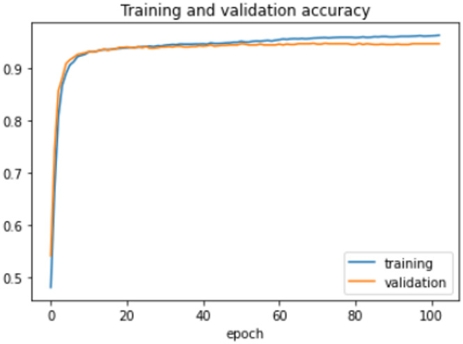 Figure 24