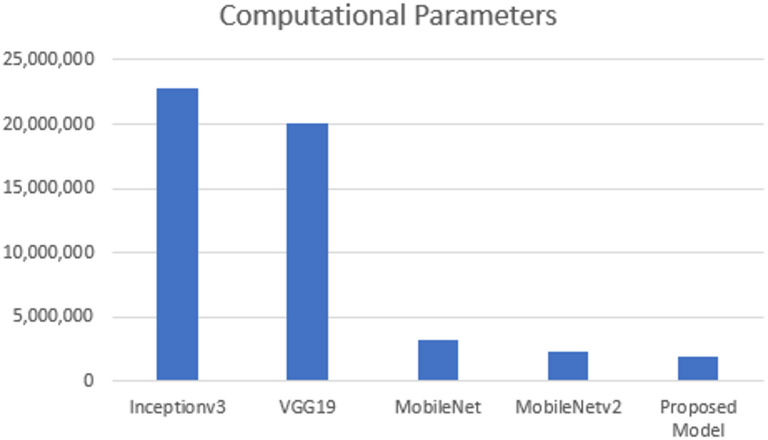 Figure 25