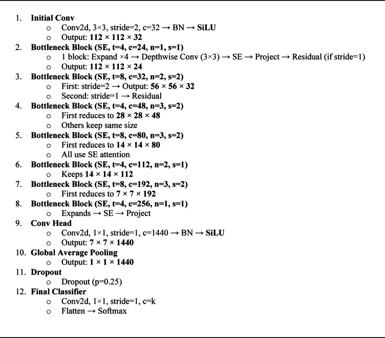Figure 26