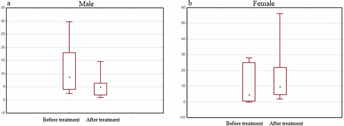 Figure 16