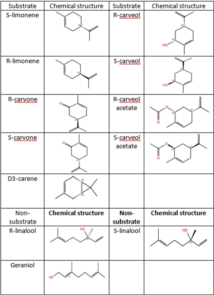 Figure 14