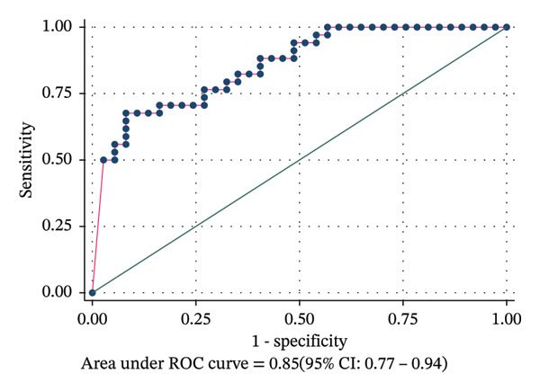 FIGURE 5