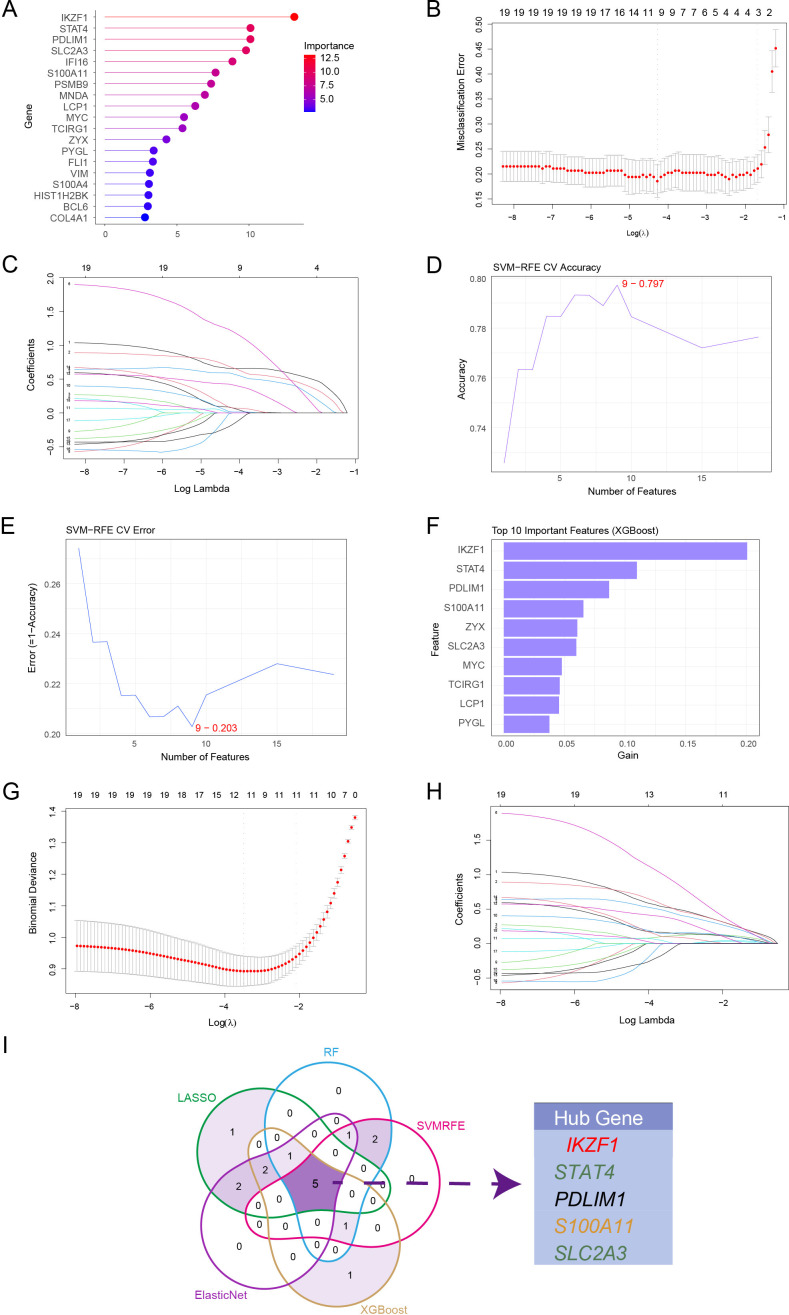 Figure 4