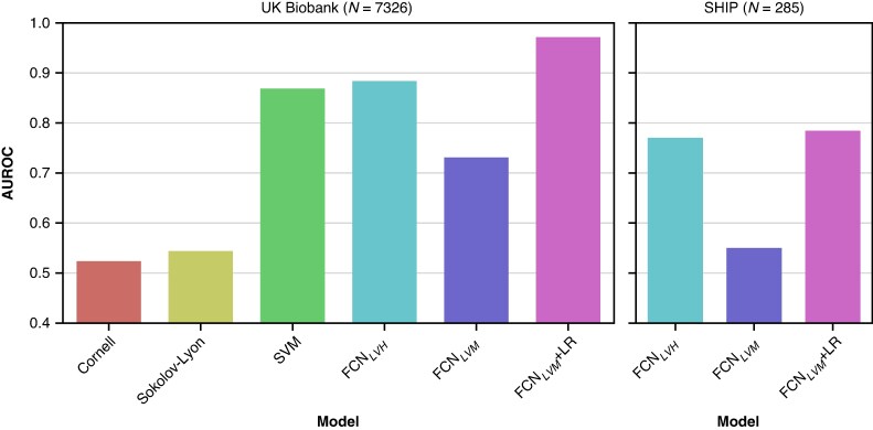 Figure 7
