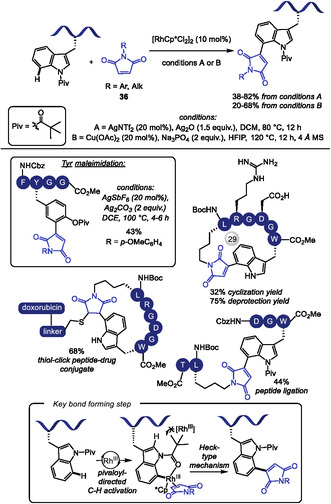 SCHEME 34