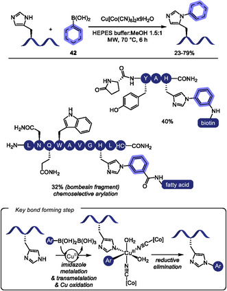 SCHEME 38
