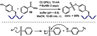 SCHEME 52