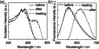 FIGURE 27