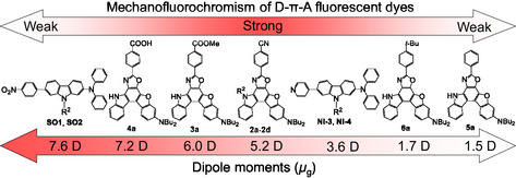 FIGURE 19