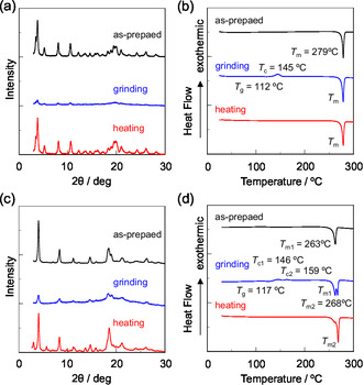FIGURE 24