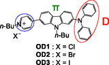 FIGURE 25