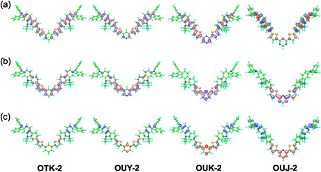 FIGURE 21