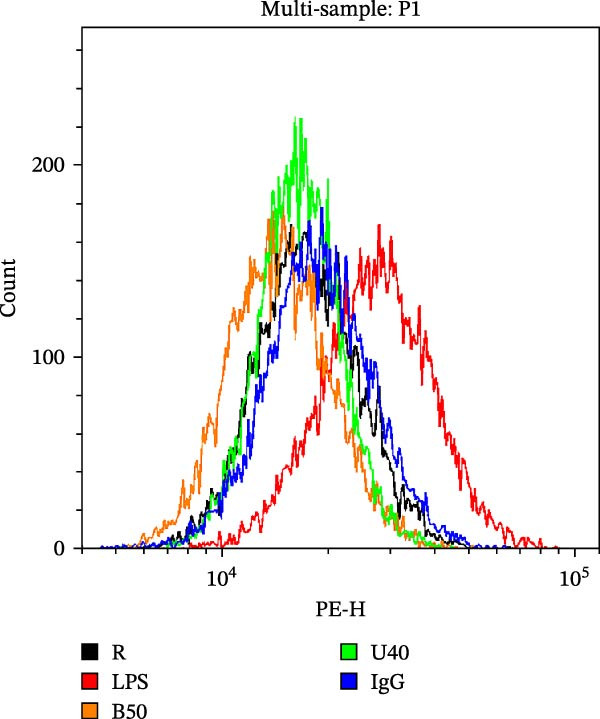 Figure 18