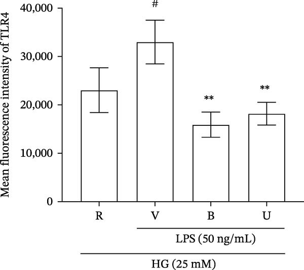 Figure 19