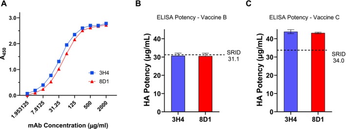 FIGURE 3