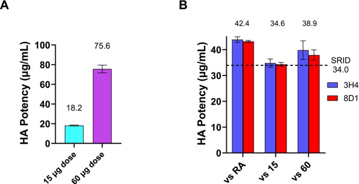 FIGURE 4