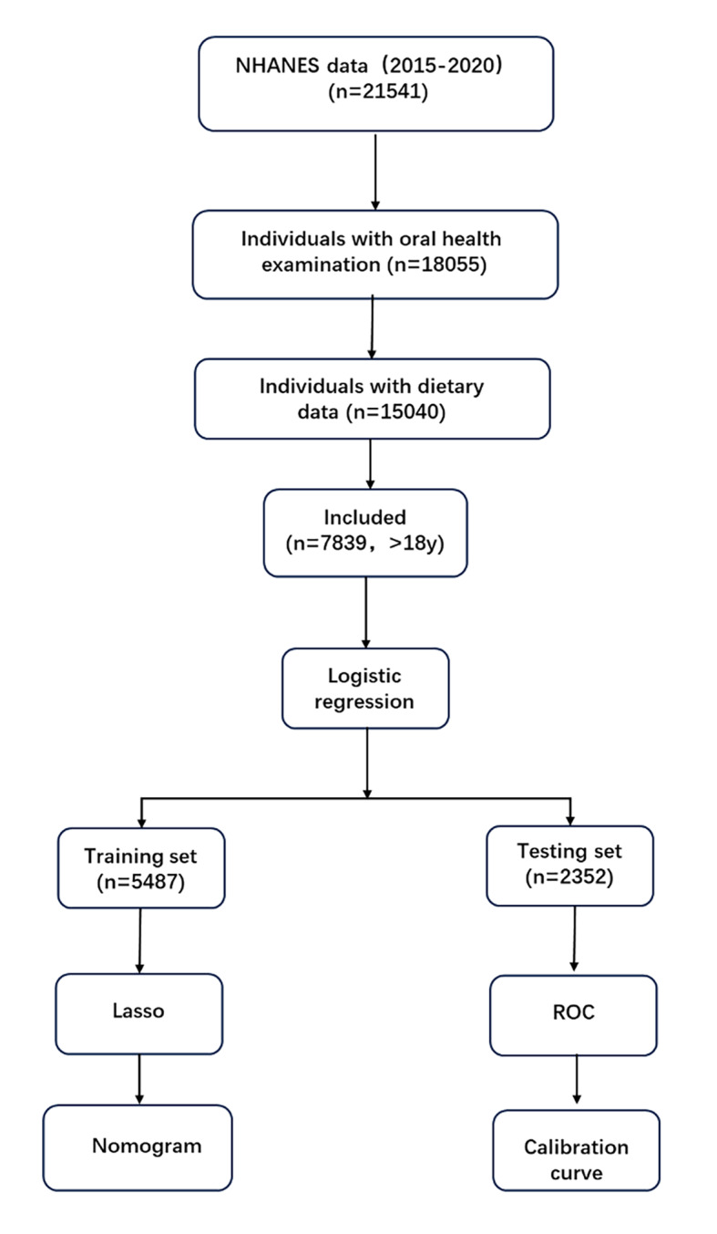 Fig 1