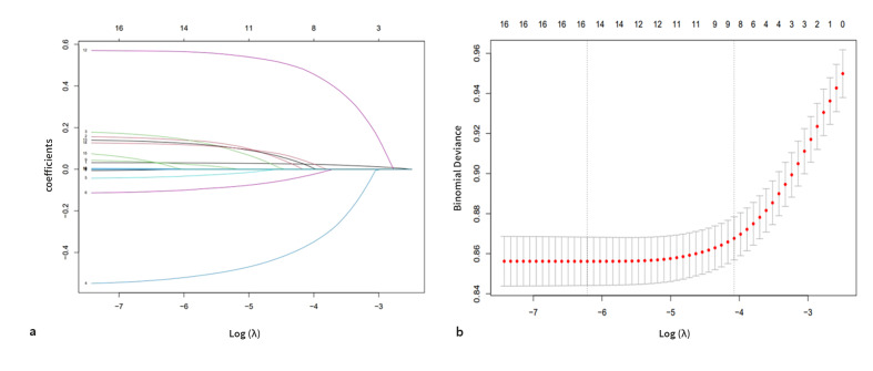 Fig 2a and b