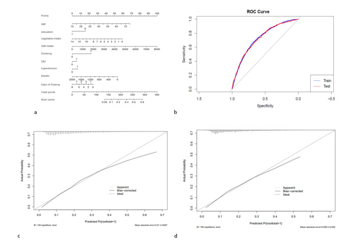 Fig 3a to d