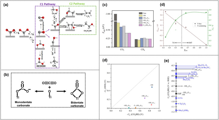 Fig. 12
