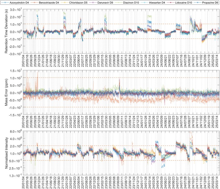 FIGURE 4