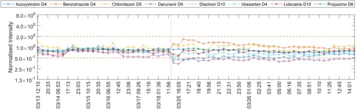 FIGURE 5