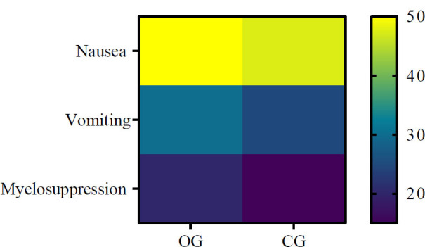 Figure 8