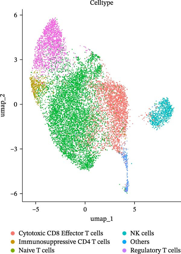 Figure 16
