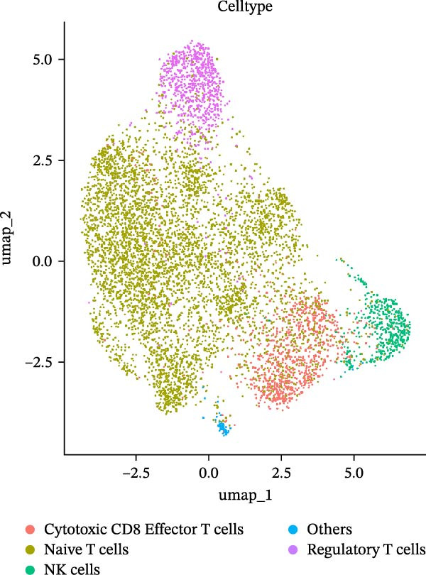 Figure 17