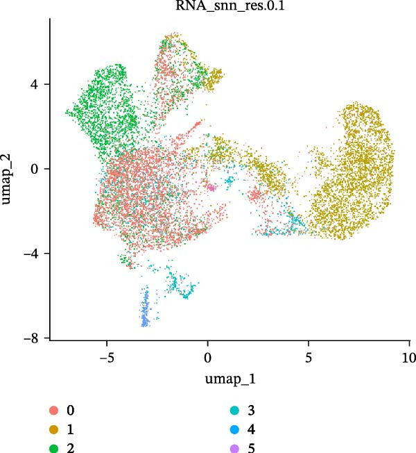 Figure 18