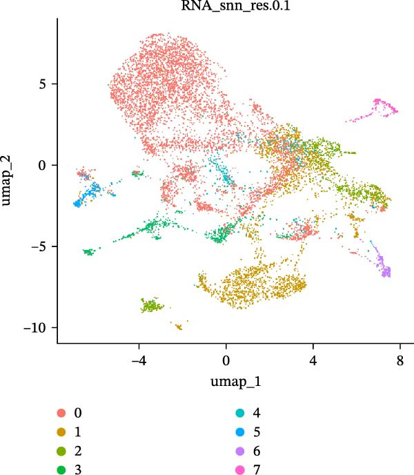 Figure 19