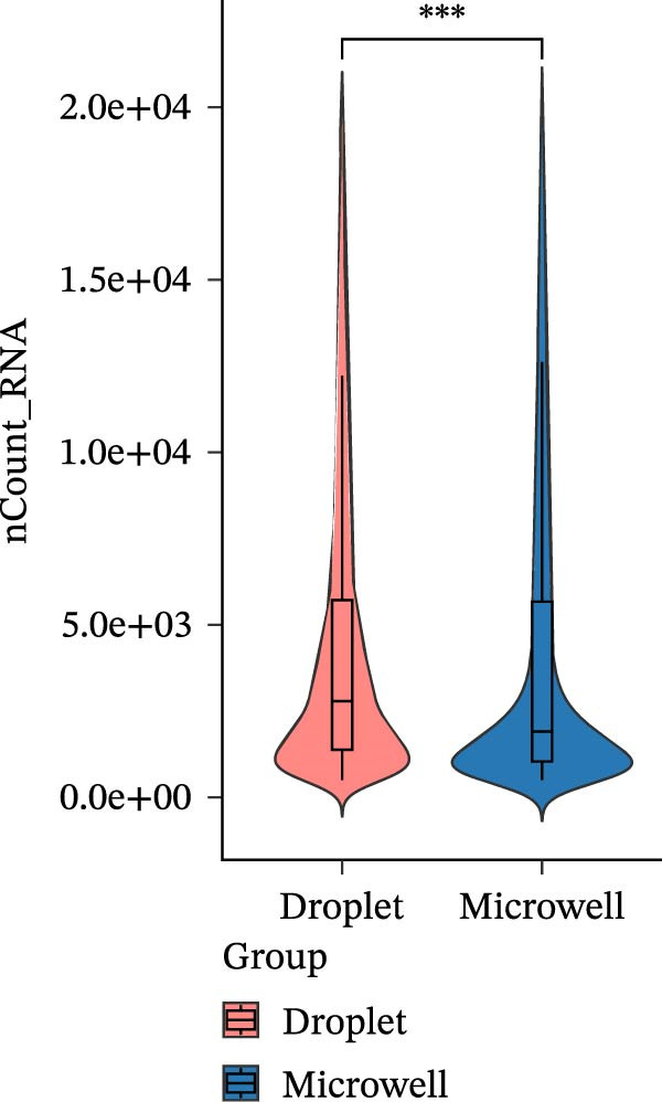 Figure 22