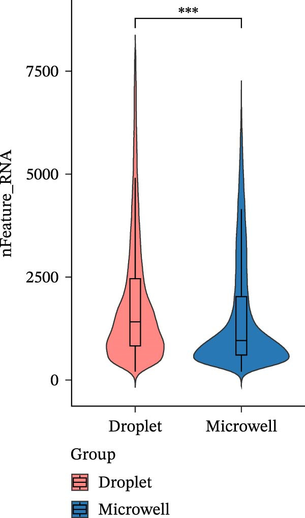 Figure 23