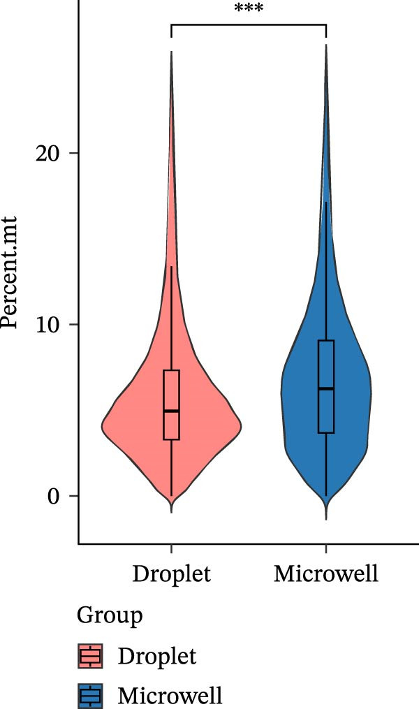 Figure 25
