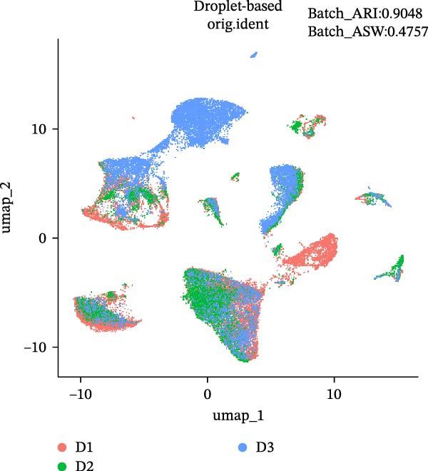 Figure 27