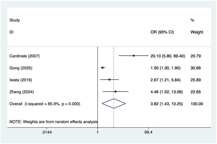 Figure 3