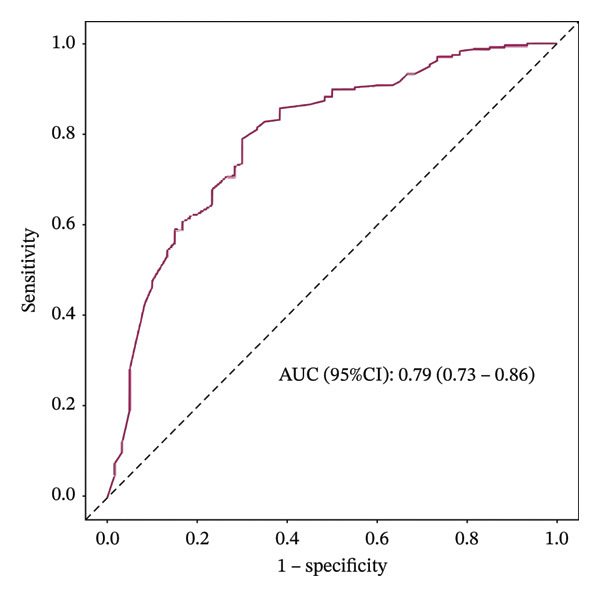 FIGURE 1