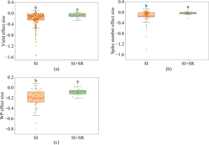 Figure 5