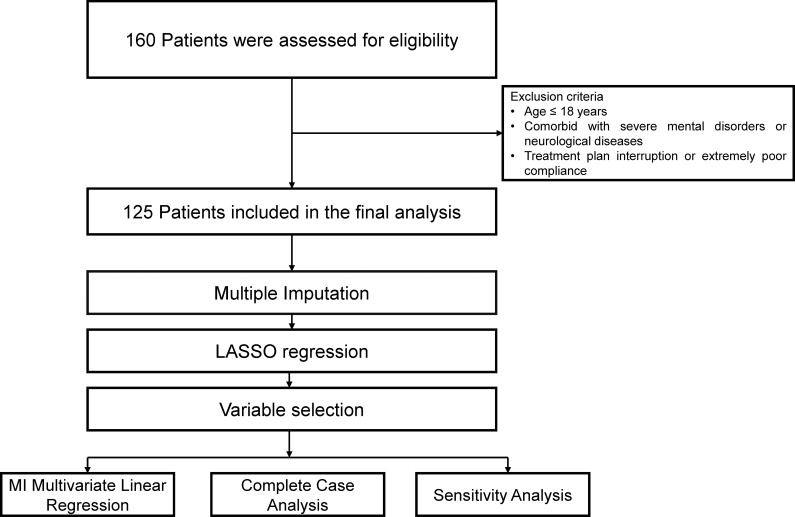 Figure 2
