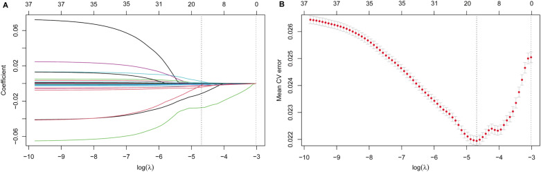 Figure 4