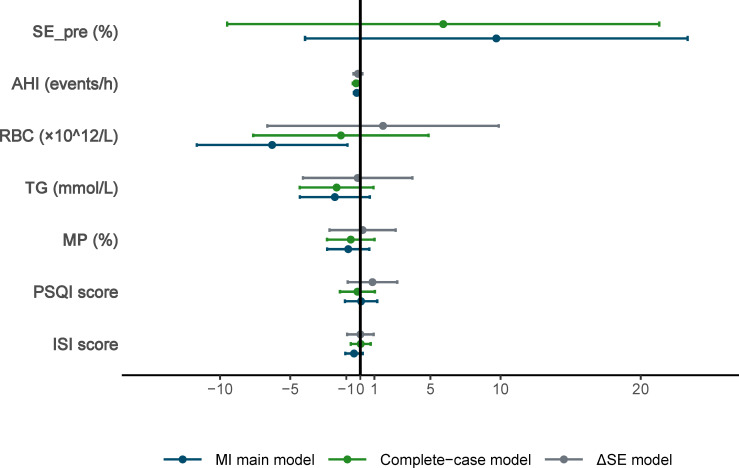 Figure 5