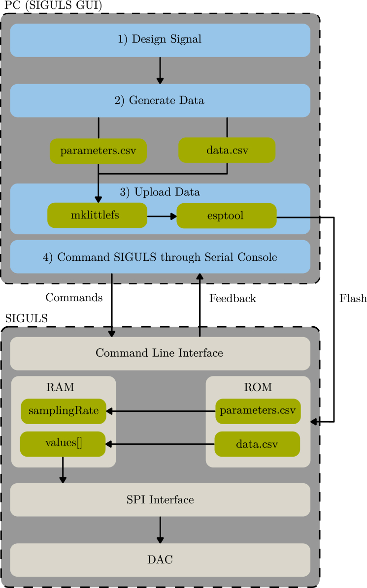 Figure 13