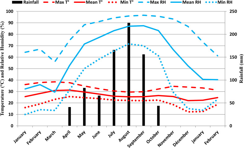 Figure 9