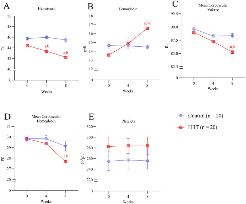 Figure 4