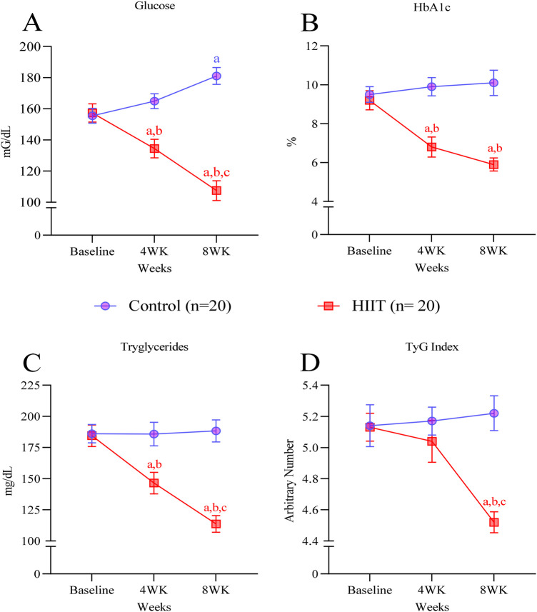 Figure 5