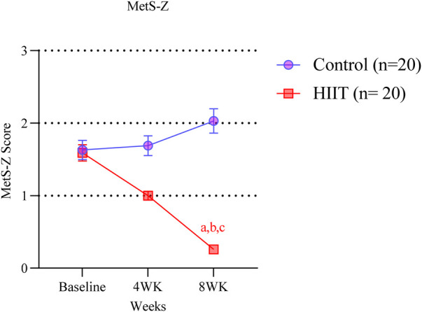 Figure 6