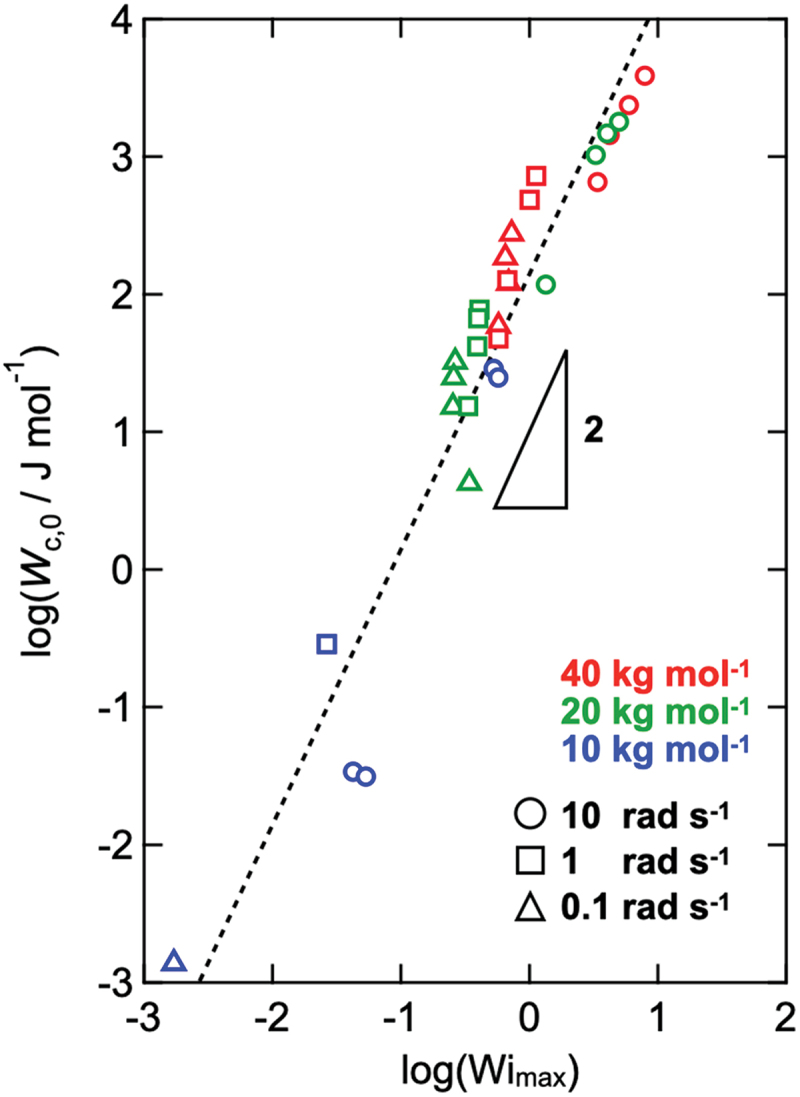 Figure 17