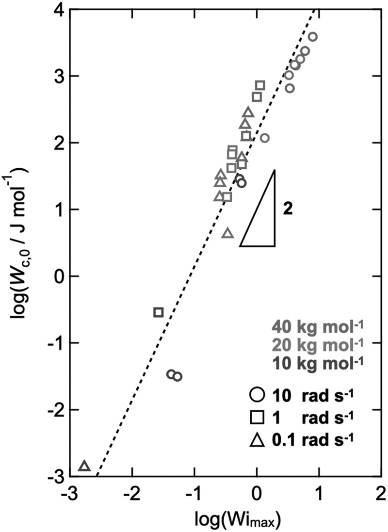 Figure 18