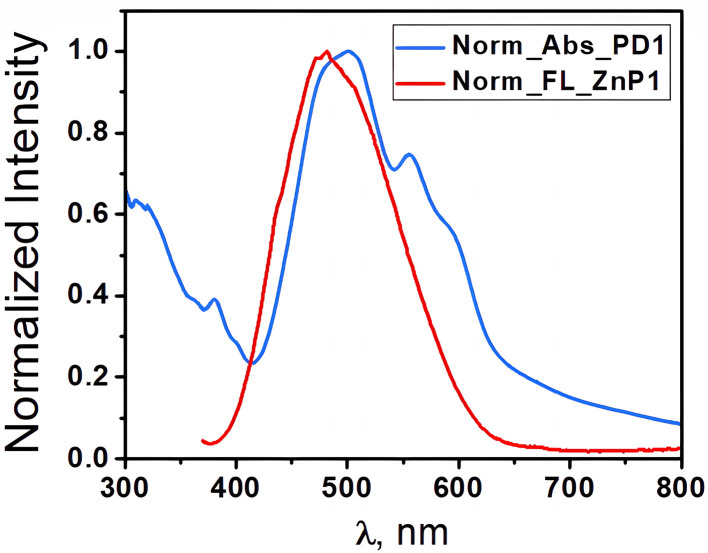 Fig. 11