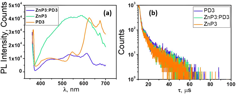 Fig. 12
